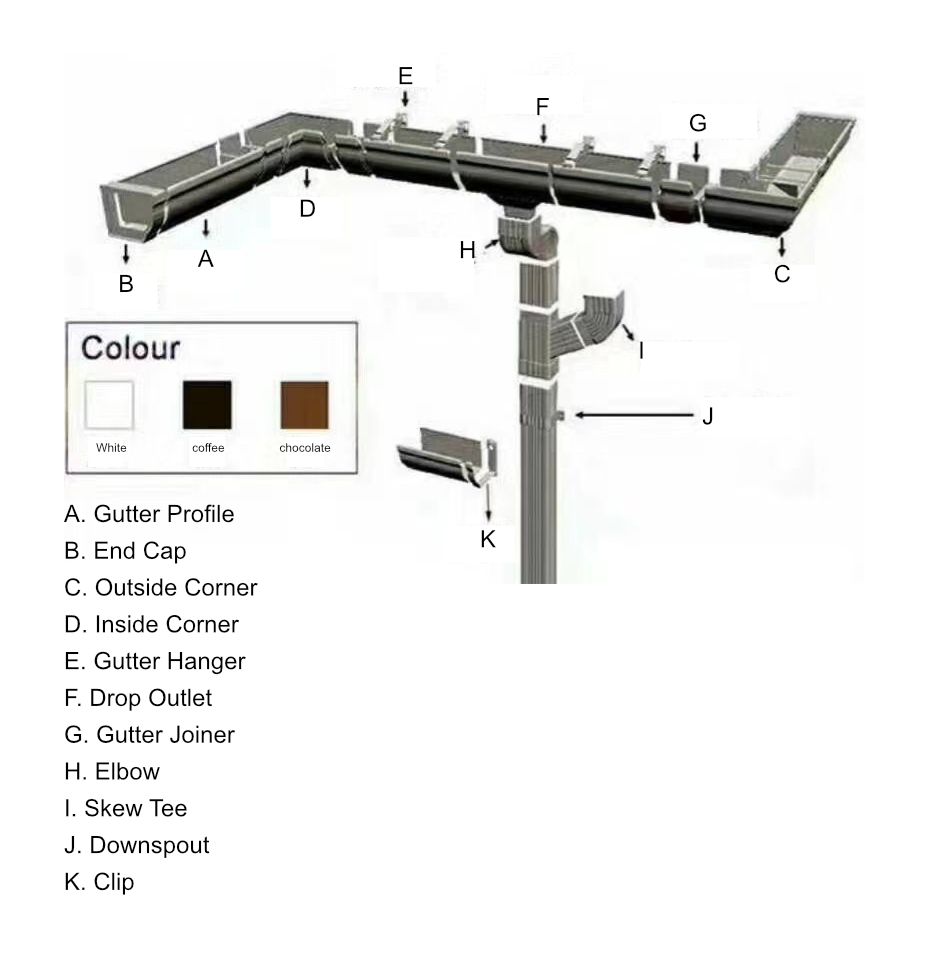Gutter Component